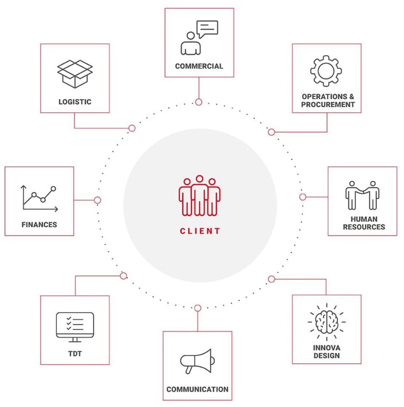 Home 3 | Grupo Torrent España Ciente ENGv2 | Grupo Torrent España